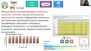 Педагогический челлендж "Цифровая образовательная среда". Кафедра "Сопровождение". Жарова Т.И.