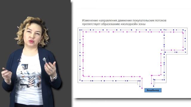 Закимова А.  лекция № 4  