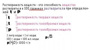 Смеси и растворы. Чистые вещества. Урок 2.