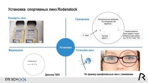 Perfalit Sport 2 – однофокальные спортивные линзы