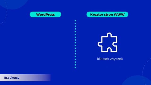 WordPress czy Wix lub inny kreator stron? Co wybrać? смотреть онлайн