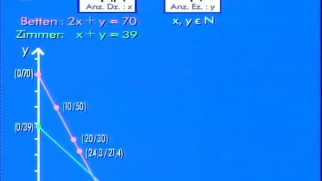 01 Graphische Lösung von Gleichungssystemen - Telekolleg Mathematik смотреть онлайн