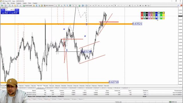Практический трейдинг с Азизом Абдусаломовым 09.02.2023 смотреть онлайн