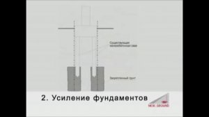 Струйная цементация грунтов