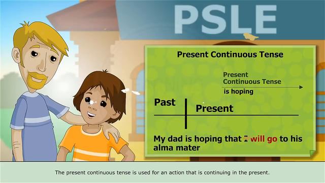 Learn Present Tense And Its Types With Examples