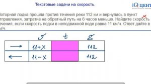 Текстовые задачи на скорость. Классическая схема.