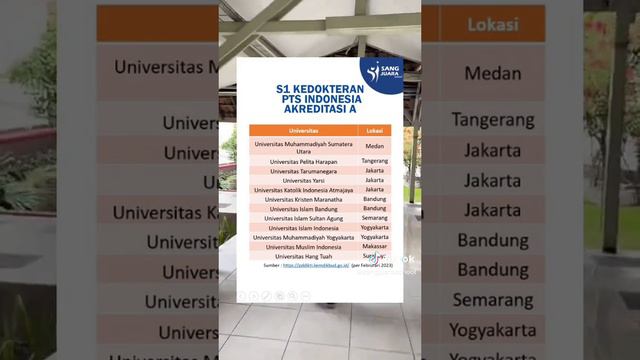 Program Studi S1 Kedokteran PTS Akreditasi A