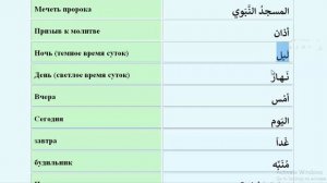 Арабский язык с носителем - 19 (1) - Время и молитва  ُالوَقتُ و الصَّلاة