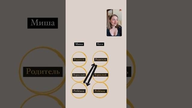 Как выстраивать ЗДОРОВЫЕ отношения? #отношения #психология