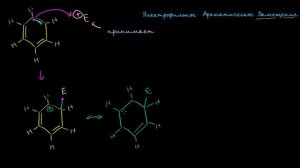 Электрофильное Ароматическое Замещение