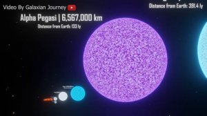 Star Size Comparison 3d | 3D Animation Real Scale