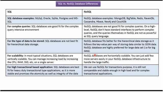 SQL vs NoSQL Database: What's the difference? | Difference between SQL and NoSQL Database | MongoDB