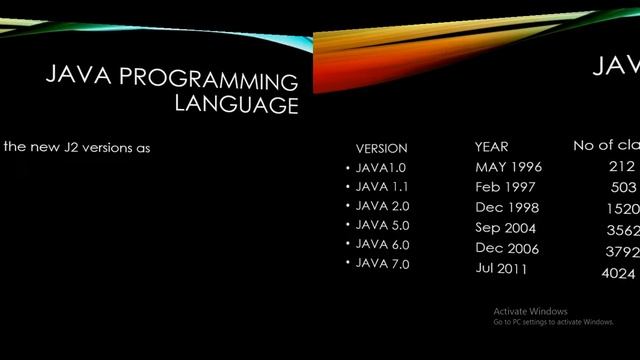 About Java Language смотреть онлайн