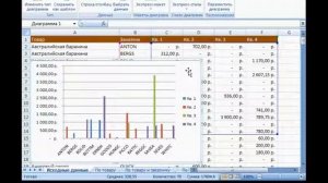 Microsoft Excel Урок 24 Вставка гистограмм