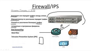 Компьютерные уроки Уроки Cisco CCNA 200-301 (часть1) Урок 4  (Firewalls).mp4