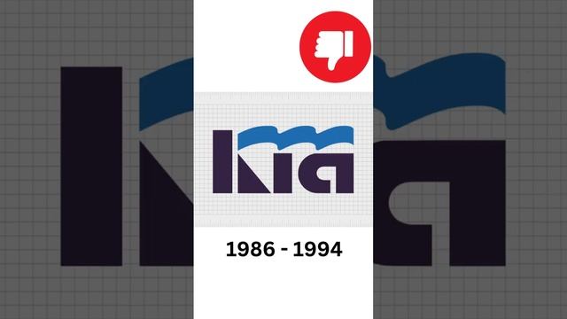 Evolution of KIA Logos