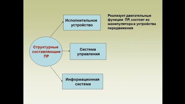 Лекция № 3  Структура и устройство промышленных роботов
