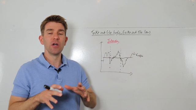 Take Out the Highs, Take Out the Lows, The Pit Pattern That Works Today! 👍 смотреть онлайн