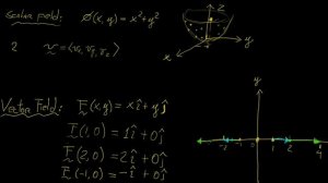 Scalar and Vector Fields | Vector Calculus | LetThereBeMath |