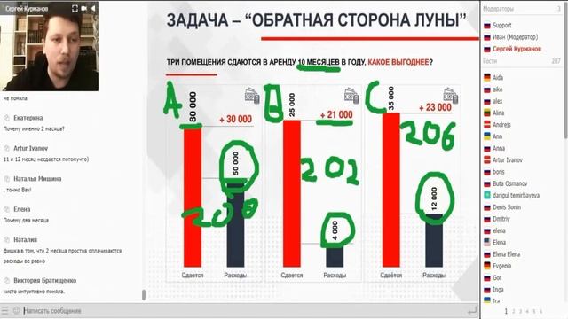 Коммерческая недвижимость Как сделать расчет прибыли?