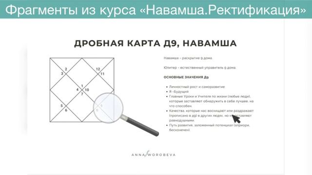 Незаменимые инструменты астролога - Навамша. Д9. 9 дом. Ректификация