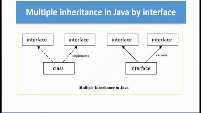 #18 How to achieve Multiple inheritance in JAVA using Interface {Part-18} смотреть онлайн