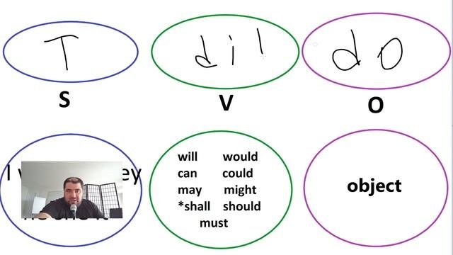 3.1 Теория - Modal Verbs (Модальные глаголы + будущее время)