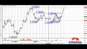 Видео прогноз по EUR/USD на 25 апреля