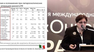 Забрюшинная лимфодиссекция при раке яичников. ПРОТИВ