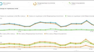 Что такое SMM простыми словами?