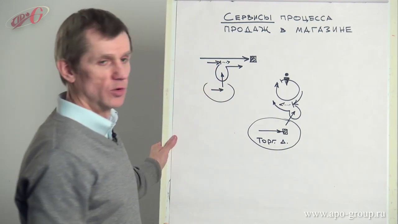 Верхоглазенко В.Н. Сервисная деятельность на примере торговли