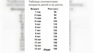 Рост и вес ребенка в 17 лет