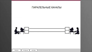 Каналы передачи данных