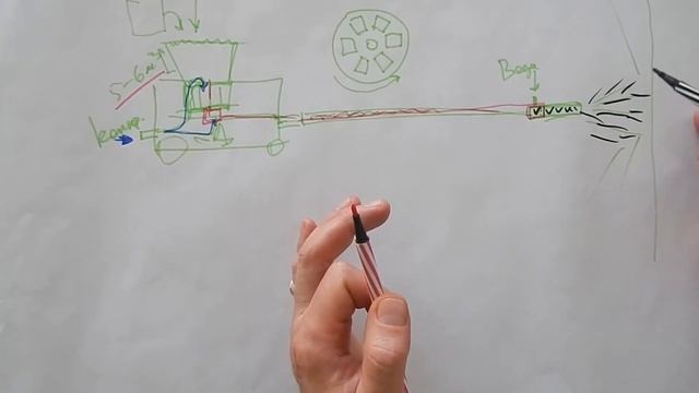 Сухой торкрет! Что за технология. какое необходимо оборудование? смотреть онлайн