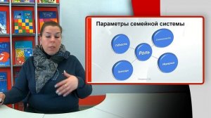 Основы семейной системной терапии. Лекция. Овчаренко Лариса, МГПУ