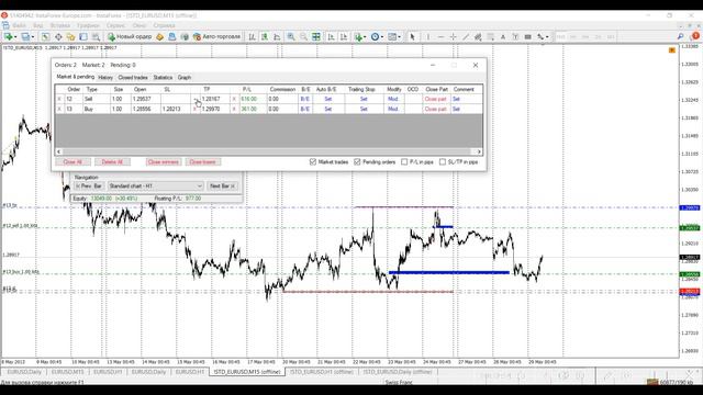 Вспомогательные приемы в торговле: замки и доливки смотреть онлайн