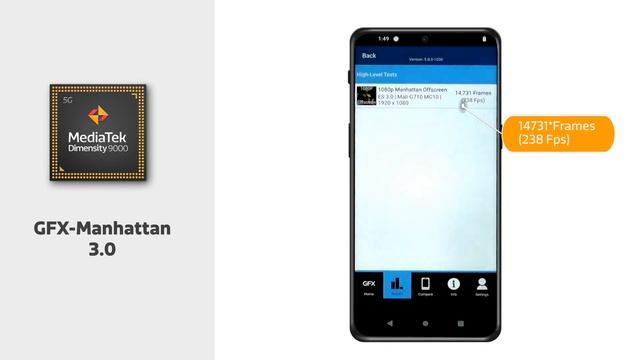 Dimensity 9000 Antutu Benchmark смотреть онлайн