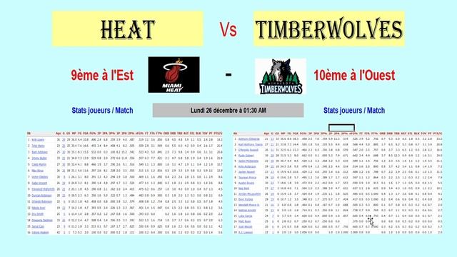 Miami Heat - Minnesota Timberwolves : match NBA du 26/12/2022, présentation, analyse et pronostics смотреть онлайн