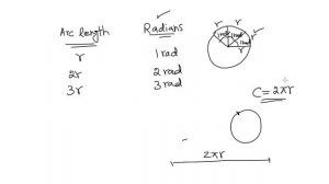 Relation between degree and radian( 360 degree is equal to 2 pi radians)  in Urdu/Hindi 2018 lectur