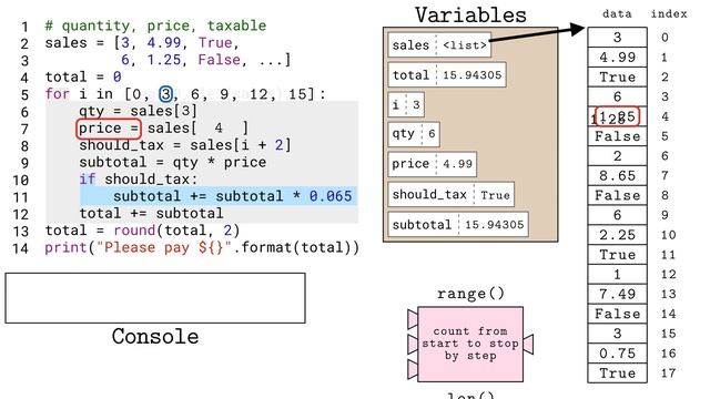Animated Python: For Range Loops and Sales Tax