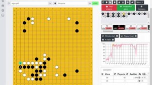 Game of go. Fuseki two hoshi vs mokuhazushi and sansan on the example of a 3-dan game