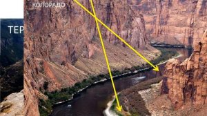 § 24. Строение речной долины. Элементы реки.