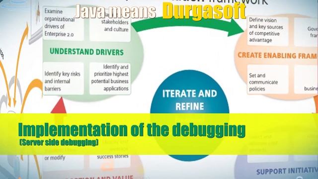 New Java RealTime Project Class Room Batch on 7th April @ 6:00PM by Sriman смотреть онлайн