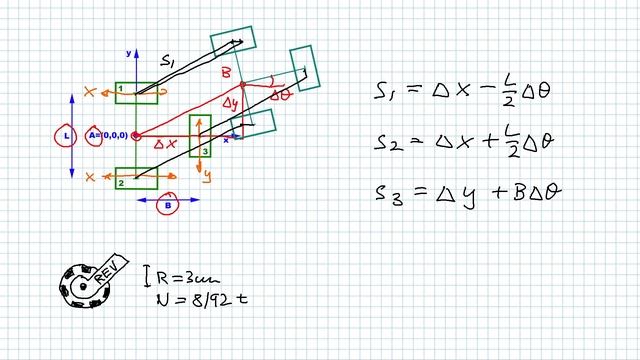 Odometry 101 for FIRST Tech Challenge Robots смотреть онлайн