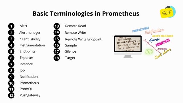 Basic Terminologies in Prometheus смотреть онлайн