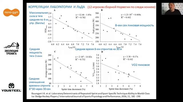 Тестирование физической работоспособности в хоккее смотреть онлайн