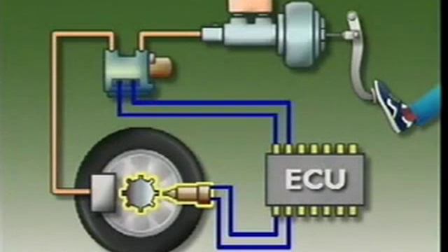 Как работает ABS s смотреть онлайн