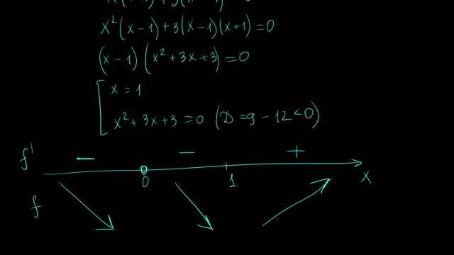 Исследование функции | Параметр 75 | Mathus.ru #егэ2024