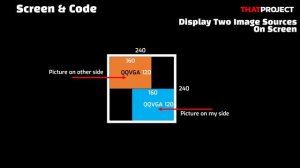 [For Video Call?] Display Two Image Sources On Screen