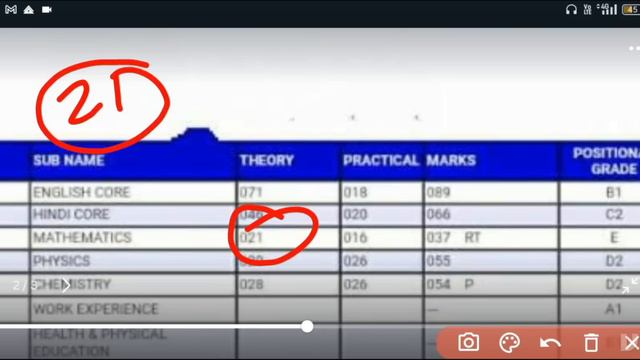 cbse class 12th Marksheet | Pass vs Compartment vs Fail | cbse class 12 2023 exam ....